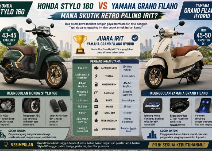 Honda Stylo 160 vs Yamaha Grand Filano, Siapa Raja Skutik Retro Paling Irit?