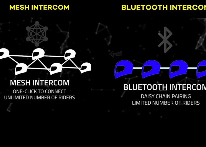 Apa Beda Intercom Mesh dan Bluetooth, Jika Kamu Suka Touring Jauh Sebaiknya Pilih yang Mana? 