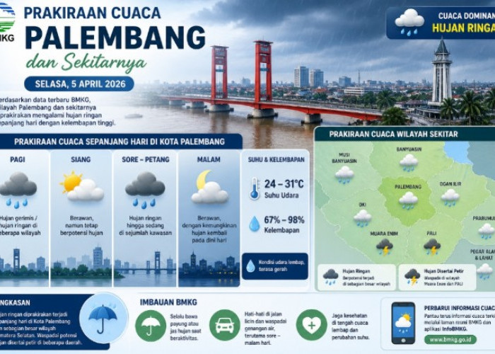 Palembang Berpotensi Diguyur Hujan, BMKG  Minta Warga Waspada Cuaca Lembap dan Potensi Petir