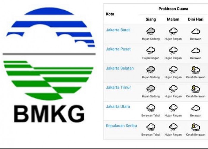 Bukan Badai, Hari Ini BMKG Imbau Waspada Potensi Hujan Petir dan Angin Kencang di Sebagian Wilayah Jakarta