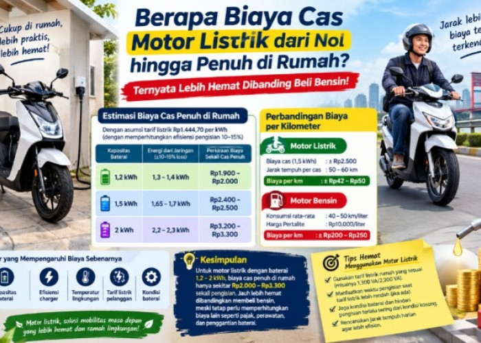 Biaya Cas Motor Listrik dari Nol sampai Penuh di Rumah, Ternyata Cuma Segini! Lebih Hemat dari Bensin?