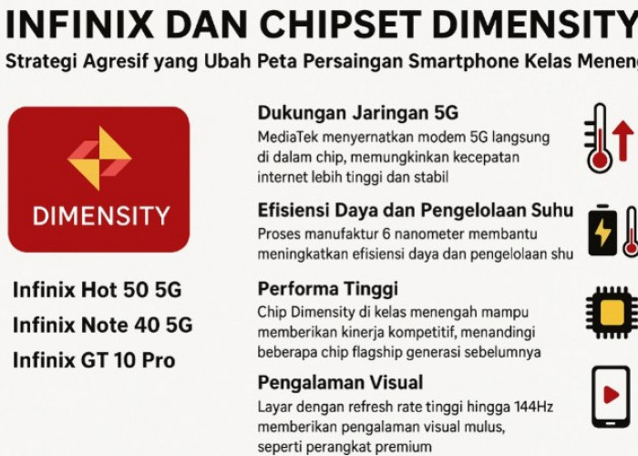 Infinix dan Chipset Dimensity: Strategi Agresif yang Ubah Peta Persaingan Smartphone Kelas Menengah