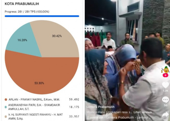 Hasil Perolehan Suara Sementara Pilkada Kota Prabumulih, Paslon Arlan-Franky Nasril Ungguli Paslon Lain 