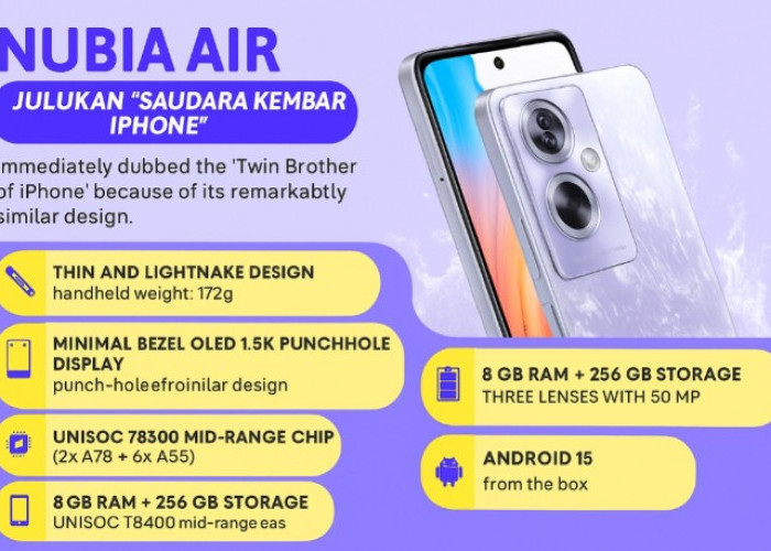 Bocoran Nubia Air 'Kembaran iPhone', Siap Mengguncang Pasar Ponsel Flagship