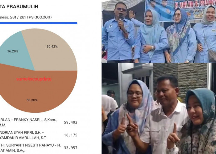 H Arlan- Nasril Menang Sementara Pilkada Prabumulih, Raih 59.492 Suara: Kocak Komen Netizen!