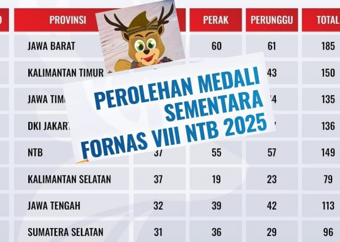 Wapres Gibran Tutup FORNAS VIII di NTB 2025, Cek Ini Klasemen Sementara, Kontingen Sumsel Peringat Berapa? 