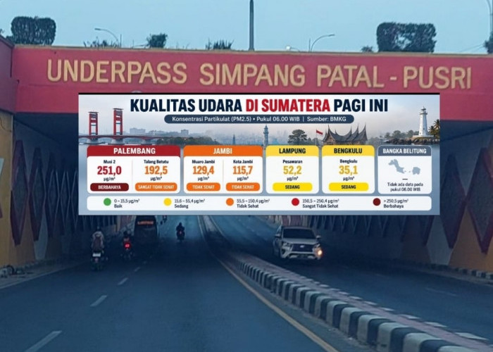 Gawat! Udara Palembang Tembus Level Berbahaya Pagi Ini, PM2.5 Musi 2 Capai 251