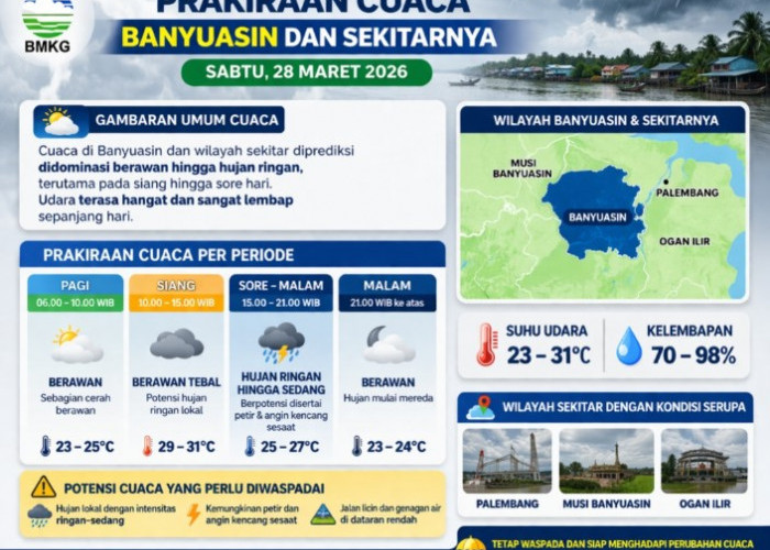 Cuaca Banyuasin Sabtu 28 Maret 2026 Didominasi Hujan Ringan, Warga Diminta Waspada Perubahan Cuaca