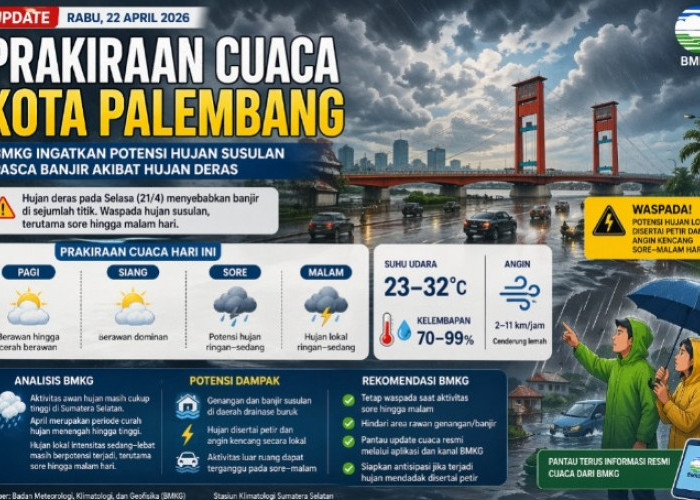 Usai Banjir Terjang Palembang, BMKG Ingatkan Potensi Hujan Susulan Sore Ini