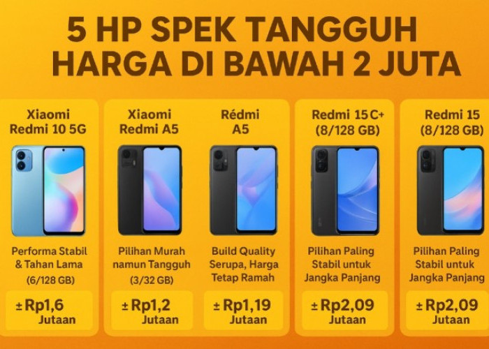 5 HP Spek Tahan Banting Harga di Bawah 2 Jutaan: Pilihan Terjangkau untuk Pengguna Kasar dan Outdoor Ringan