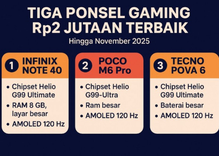 Tiga Ponsel Gaming Rp2 Jutaan Terbaik hingga November 2025: Performa Kencang, Harga Bersahabat
