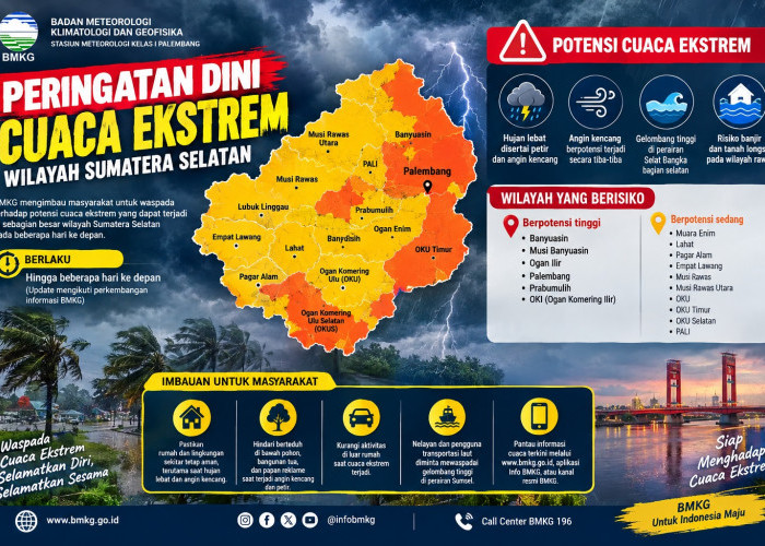 Cara Cek Peringatan Dini Cuaca Ekstrem BMKG untuk Wilayah Sumatera