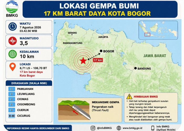 Gempa M3,5 Guncang Bogor Jumat Dini Hari, Terasa di Pamijahan hingga Cicurug, BMKG Ingatkan Susulan