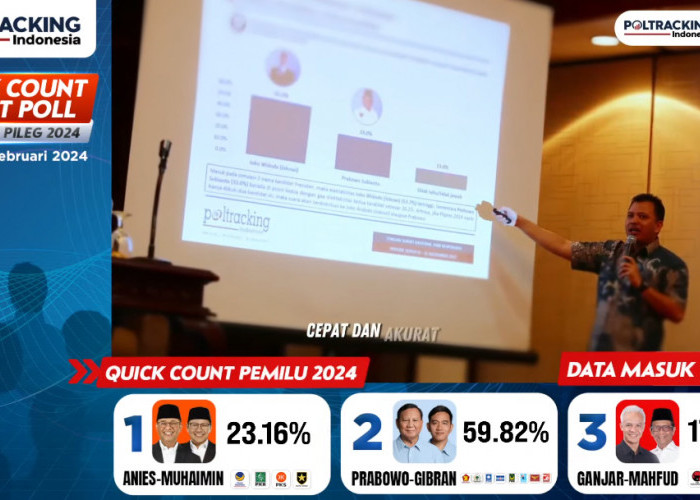 Hasil Quick Count Pilpres 2024 Poltracking Indonesia, Prabowo-Gibran Unggul 59,82 Persen