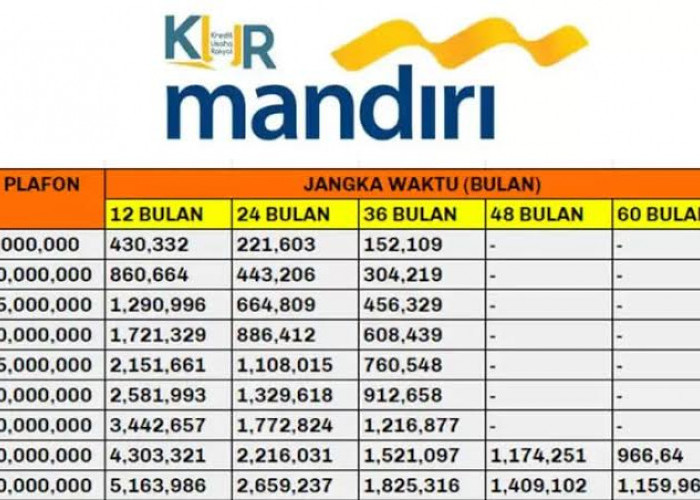 KUR Mandiri 2024 Siap Dicairkan! Bisa Ajukan Secara Online Tanpa Jaminan, Begini Caranya