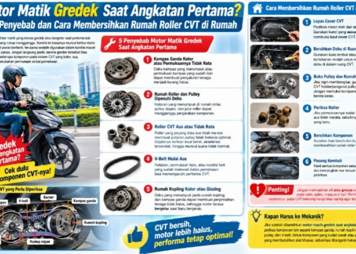 Motor Matik Gredek Saat Tarikan Gas Pertama? Ini 5 Penyebab dan Cara Membersihkan Rumah Roller CVT di Rumah