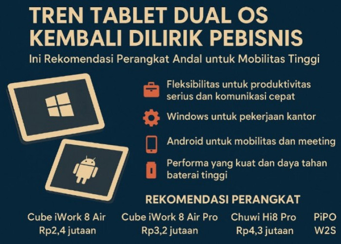 Tren Tablet Dual OS Kembali Dilirik Pebisnis, Ini Rekomendasi Perangkat Andal untuk Mobilitas Tinggi