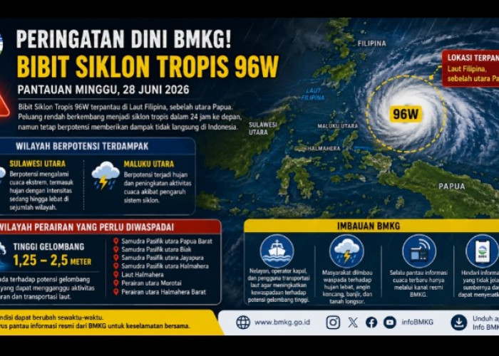 Peringatan Dini BKMG: Bibit Siklon Tropis 96W Berpotensi Picu Cuaca Ekstrem, Sejumlah Wilayah Diminta Waspada