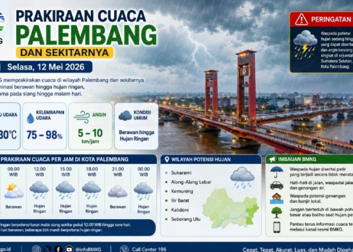 BMKG Peringatkan Hujan dan Petir Guyur Palembang Hari Ini, Warga Diminta Waspada Cuaca Ekstrem