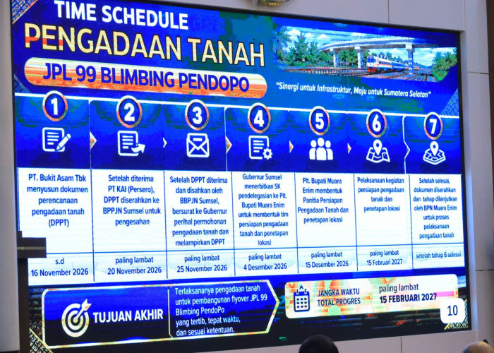 Herman Deru Pastikan Percepatan Lima Fly Over di Muara Enim Berjalan Sesuai Target