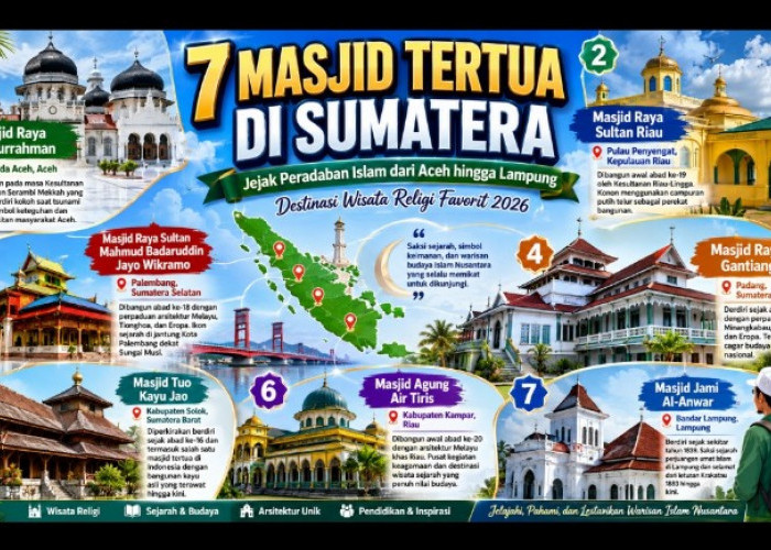 Daftar 7 Masjid Tertua di Sumatera, Jejak Peradaban Islam yang Wajib Masuk Daftar Wisata Religi 2026