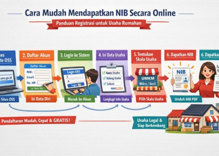 Jangan Sepelekan! Ini Cara Mudah Urus NIB Online untuk Usaha Rumahan agar Tak Rugi di Kemudian Hari