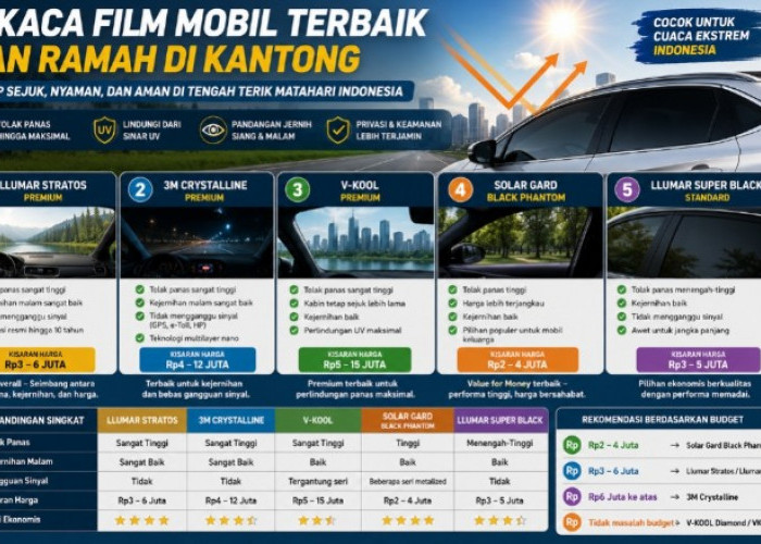 5 Kaca Film Mobil Terbaik dan Ramah di Kantong, Efektif Hadapi Terik Matahari Ekstrem Indonesia