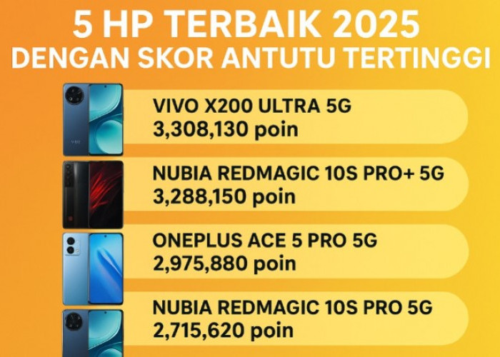 5 HP Terbaik 2025 dengan Skor AnTuTu Tertinggi: Persaingan Ketat di Kelas Flagship Super Kencang