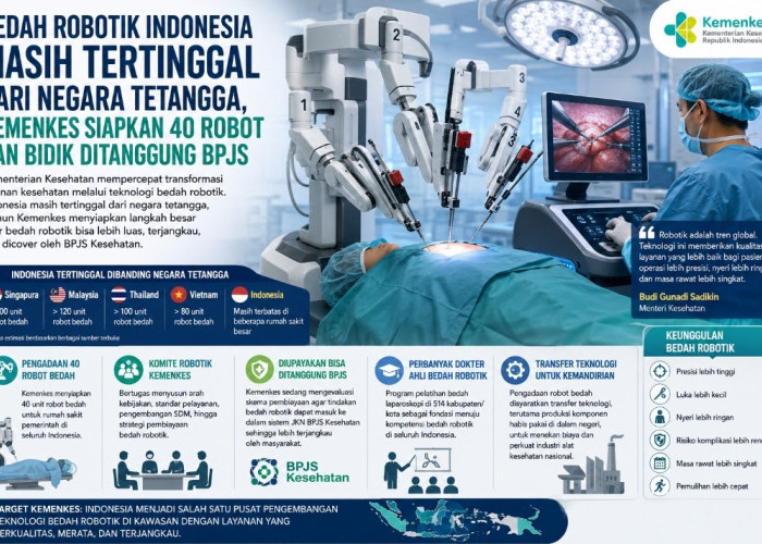 Teknologi Bedah Robotik Indonesia Tertinggal dari Negara Tetangga, Kemenkes Siapkan 40 Robot dan Skema BPJS