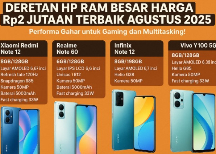 Deretan HP RAM Besar Harga Rp2 Jutaan Terbaik Agustus 2025, Performa Gahar untuk Gaming dan Multitasking
