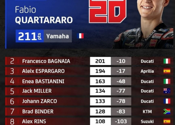 Dibalik Kemenangan Enea Bastianini atas Pecco Bagnaia 