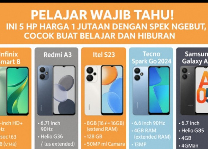 Pelajar Wajib Tahu! Ini 5 HP Harga 1 Jutaan dengan Spek Ngebut, Cocok Buat Belajar dan Hiburan