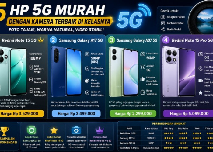 5 HP 5G Murah dengan Kamera Terbaik di Kelasnya, Hasil Foto Tajam dan Cocok untuk Konten Kreator