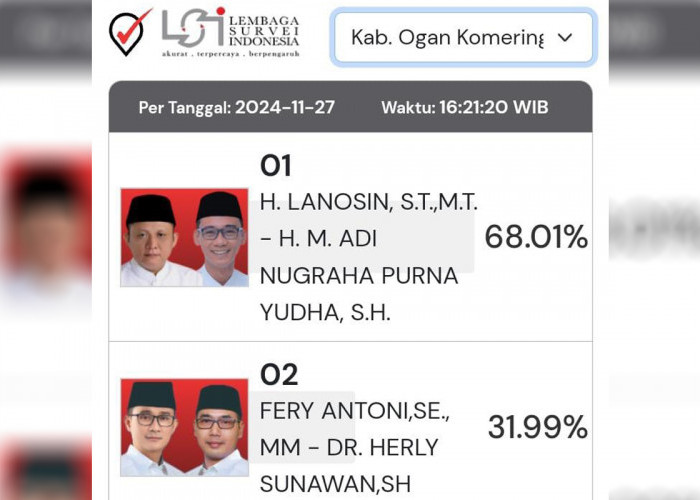 Quick Count Pilkada OKU Timur 2024 Versi LSI, Enos-Yudha Unggul 68,01 Persen