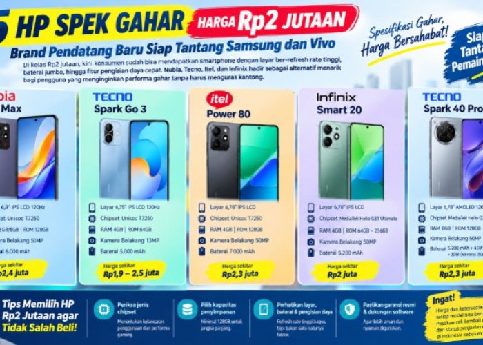 5 HP Spek Gahar Harga Rp2 Jutaan, Brand Pendatang Baru Siap Tantang Samsung dan Vivo