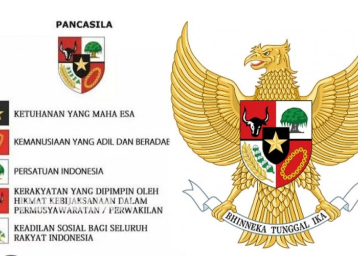 Implementasi Sila-Sila Pancasila dalam Kehidupan Sehari-hari