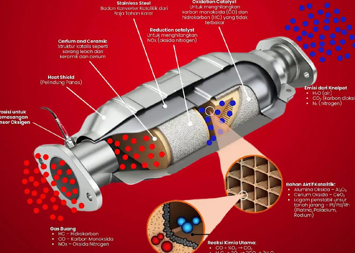 Awas, Beli Mobil Bekas Tapi Tidak Ngecek Area Kolong, Catalytic Converter Logam Mulia Lebih Mahal Dari Emas