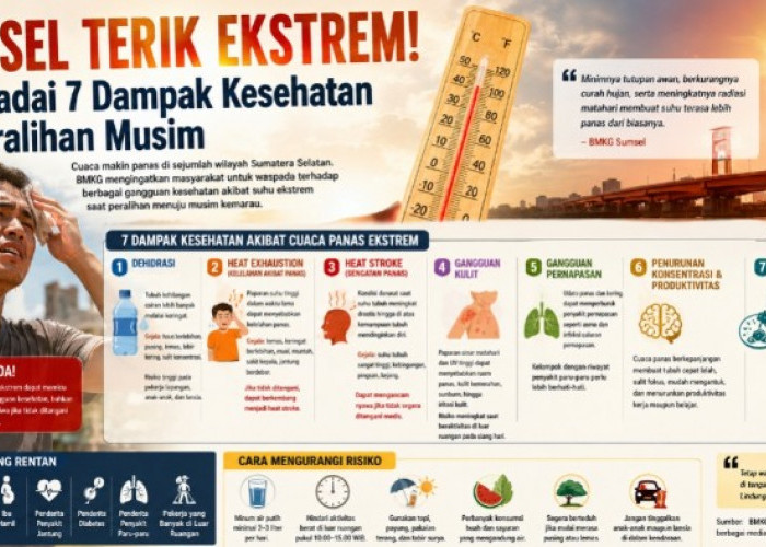 Cuaca Panas Ekstrem Melanda Sumsel, Warga Diminta Waspadai Ancaman Dehidrasi hingga Heat Stroke