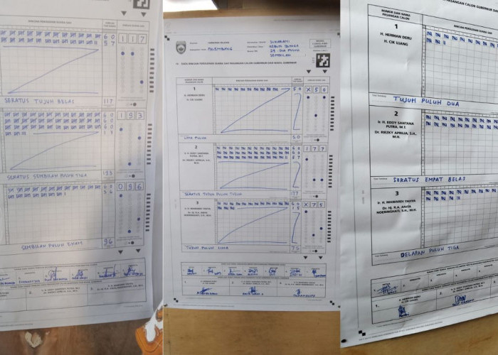 UPDATE, Perhitungan Suara Sementara Paslon Gubernur Sumsel, Eddy Santana Unggul di Beberapa TPS Palembang
