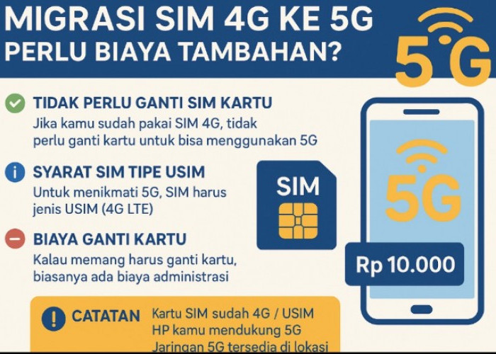 Migrasi SIM 4G ke 5G: Perlu Biaya Tambahan? Ini Penjelasan Lengkapnya