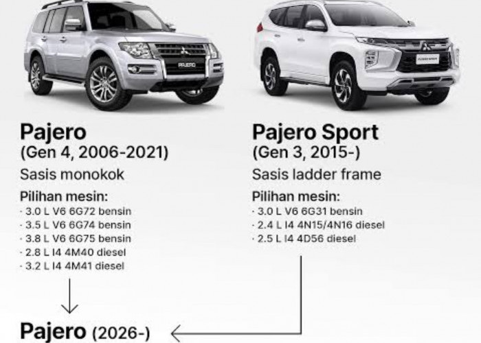 Mitsubishi Tawarkan Pajero Sport 2026 Sesuai Kebutuhan, Cek Harga dan Variannya