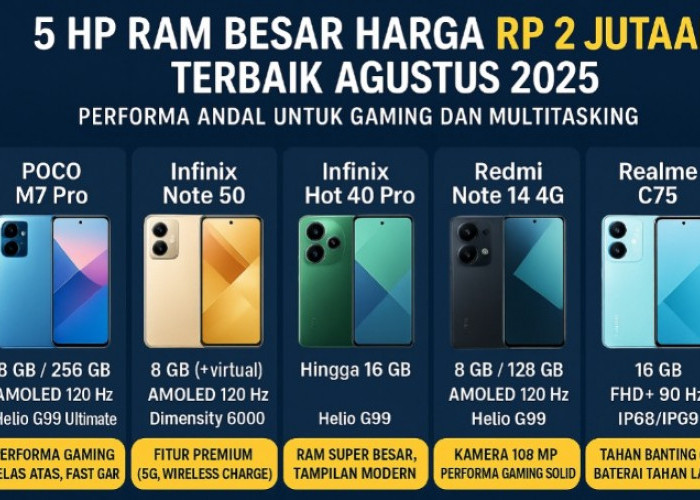5 HP RAM Besar Harga Rp2 Jutaan Terbaik Agustus 2025, Performa Andal hingga Multitasking
