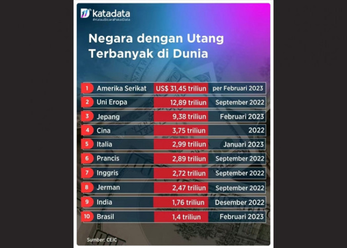 GAWAT! Amerika Terancam Tak Bisa Bayar Hutang, Malapetaka Ekonomi Bakal Terjadi?