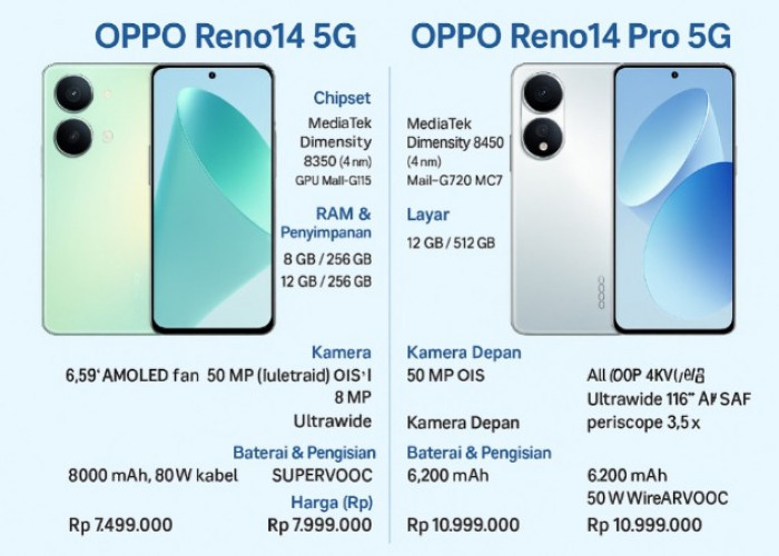 Pilih Mana? Ini Perbandingan Lengkap OPPO Reno14 5G dan Reno14 Pro 5G