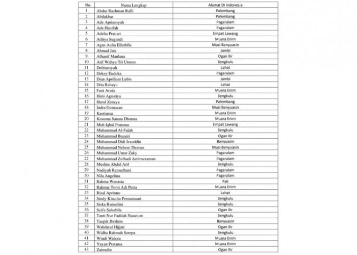 37 Mahasiswa Sumsel dari Sudan Diinapkan di Asrama Haji Jakarta, Ini Daftar Nama-Namanya!
