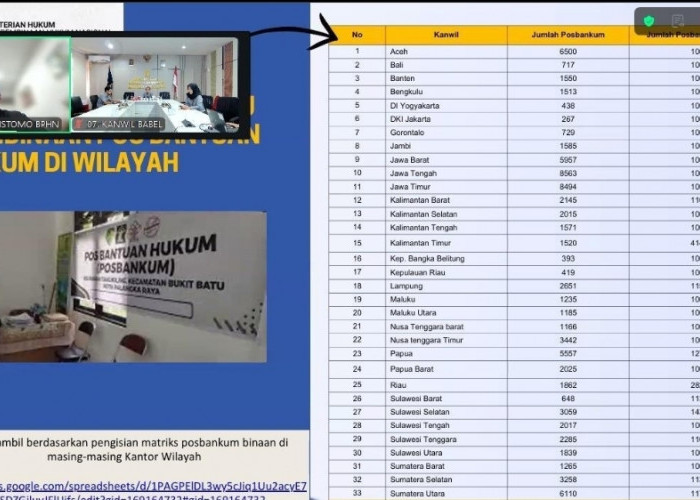 Kemenkum Babel Perkuat Posbankum Desa, Akses Bantuan Hukum Didorong Makin Dekat ke Masyarakat