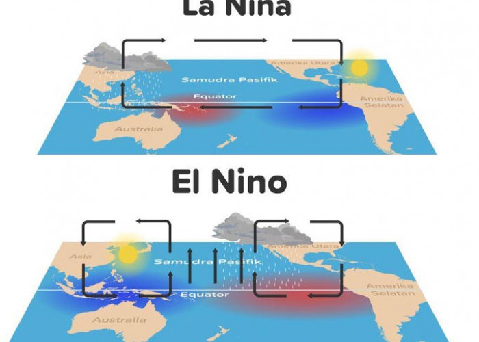   Yuks Pahami, Ini Perbedaan El Nino dan La Nina Serta Prediksi Terjadinya di Wilayah Indonesia