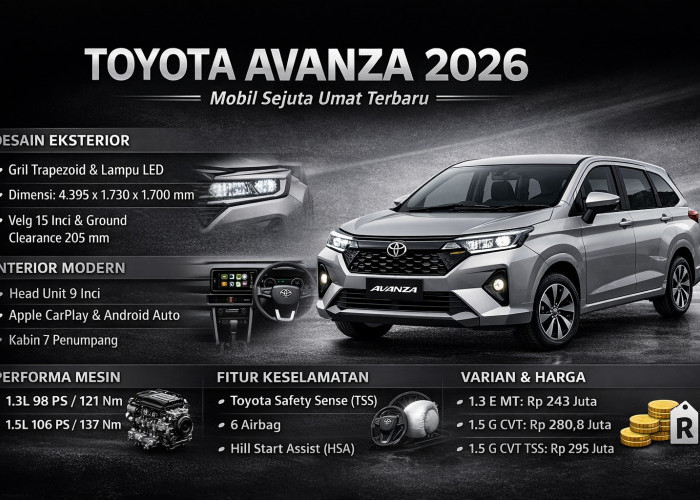 Harga Terbaru Toyota Avanza Oktober 2026, Cek Spesifikasi dan Fitur MPV Keluarga Andalan