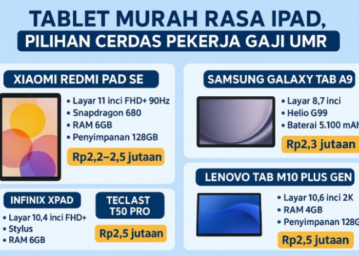 Tablet Murah Rasa iPad, Pilihan Cerdas Pekerja Gaji UMR