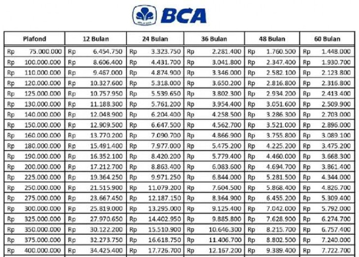 KUR BCA Tanpa Biaya Admin dan Limit Pinjaman Hingga Rp500 Juta, Begini Cara Daftarnya